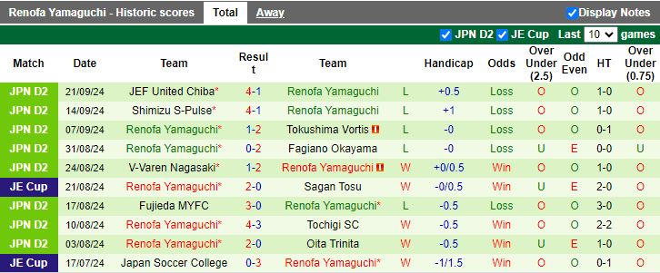 Nhận định, Soi kèo Yokohama F Marinos vs Renofa Yamaguchi, 16h30 ngày 25/9 - Ảnh 2