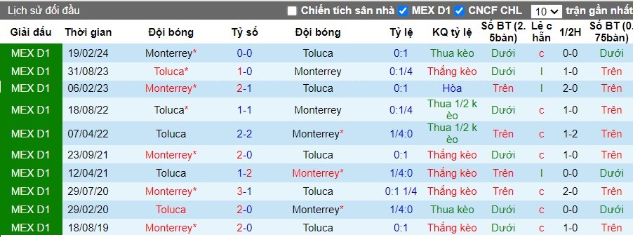 Nhận định, Soi kèo Monterrey vs Toluca, 9h ngày 31/08 - Ảnh 3