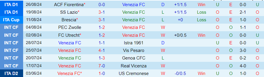 Nhận định Venezia vs Torino, 23h30 ngày 30/8 - Ảnh 2