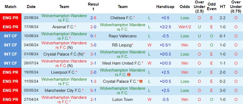 Nhận định Wolverhampton vs Burnley, 1h30 ngày 29/8 - Ảnh 1