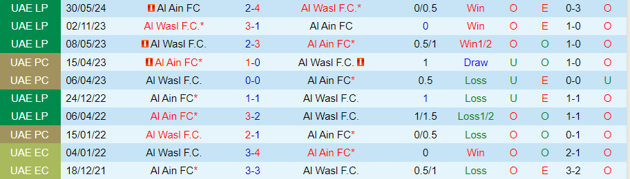 Nhận định, Soi kèo Al Ain vs Al Wasl, 23h00 ngày 26/9 - Ảnh 3