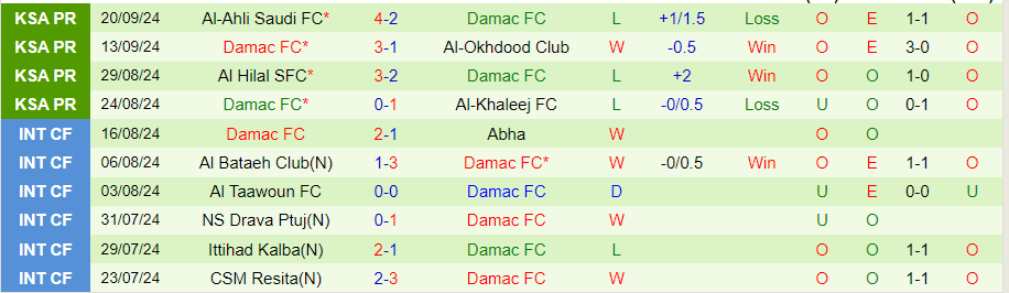 Nhận định, Soi kèo Al Najma vs Damac, 22h35 ngày 25/9 - Ảnh 1