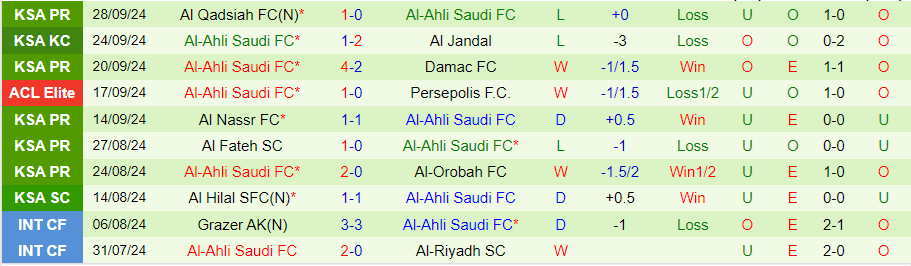 Nhận định, Soi kèo Al Wasl vs Al Ahli, 23h00 ngày 30/9 - Ảnh 1