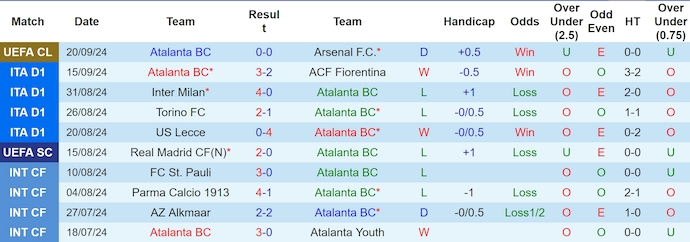 Nhận định, soi kèo Atalanta vs Como, 1h45 ngày 24/9 - Ảnh 1