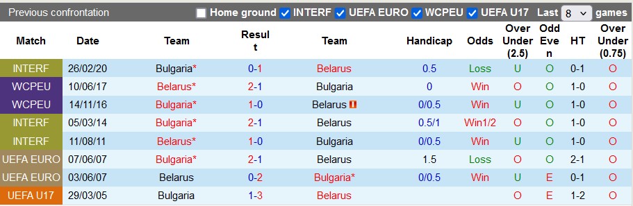 Nhận định, soi kèo Belarus vs Bulgaria, 1h45 ngày 6/9 - Ảnh 3