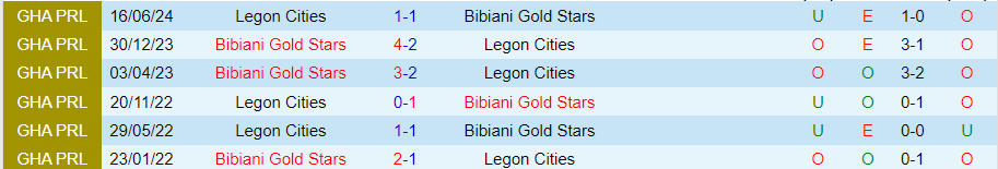 Nhận định, Soi kèo Bibiani Gold Stars vs Legon Cities, 22h00 ngày 8/9 - Ảnh 3