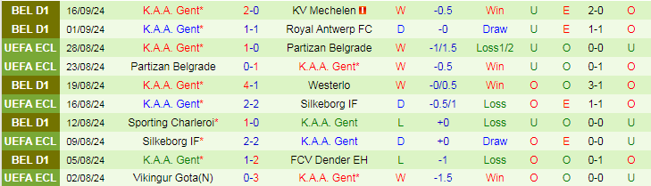 Nhận định, Soi kèo Club Brugge vs K.A.A. Gent, 18h30 ngày 22/9 - Ảnh 2