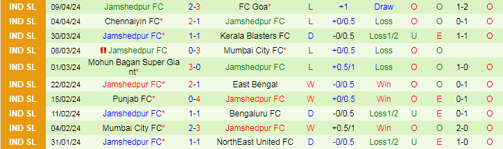 Nhận định, Soi kèo FC Goa vs Jamshedpur FC, 21h00 ngày 17/9 - Ảnh 2