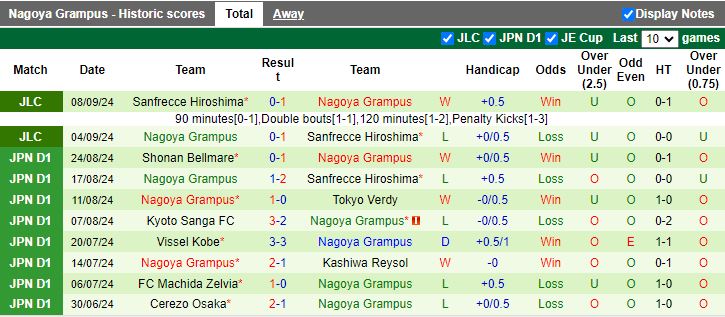 Nhận định, Soi kèo FC Tokyo vs Nagoya Grampus, 17h00 ngày 14/9 - Ảnh 2