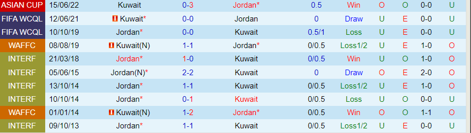 Nhận định, Soi kèo Jordan vs Kuwait, 01h00 ngày 6/9 - Ảnh 3