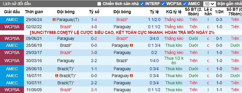 Nhận định, Soi kèo Paraguay vs Brazil, 7h30 ngày 11/09 - Ảnh 3