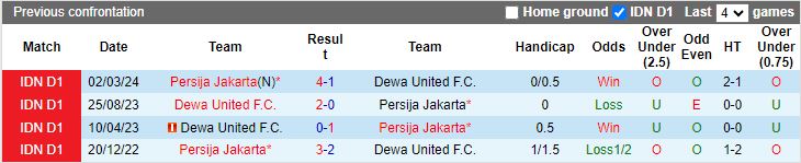 Nhận định, Soi kèo Persija Jakarta vs Dewa United, 19h00 ngày 16/9 - Ảnh 3