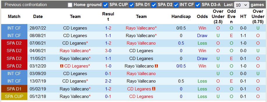 Nhận định, soi kèo Rayo Vallecano vs Leganes, 21h15 ngày 28/9 - Ảnh 3