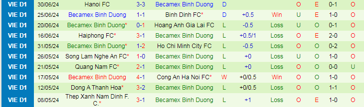 Nhận định, Soi kèo Thanh Hóa vs Becamex Bình Dương, 18h00 ngày 14/9 - Ảnh 2