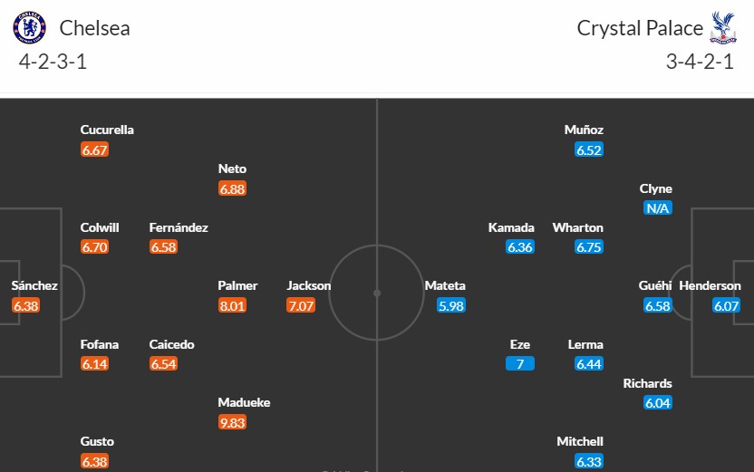 Soi kèo phạt góc Chelsea vs Crystal Palace, 19h30 ngày 01/09 - Ảnh 3