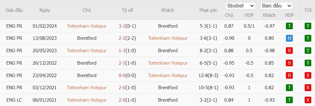 Soi kèo phạt góc Tottenham vs Brentford, 21h ngày 21/09 - Ảnh 6