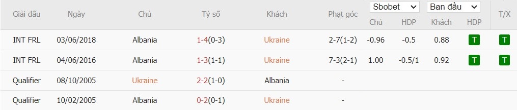 Soi kèo phạt góc Ukraine vs Albania, 1h45 ngày 08/09 - Ảnh 4