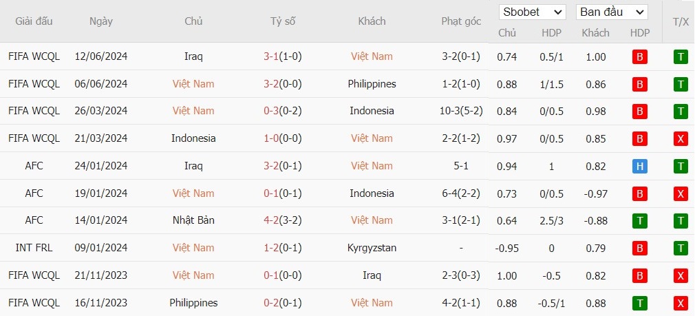 Soi kèo phạt góc Việt Nam vs Nga, 20h ngày 05/09 - Ảnh 2